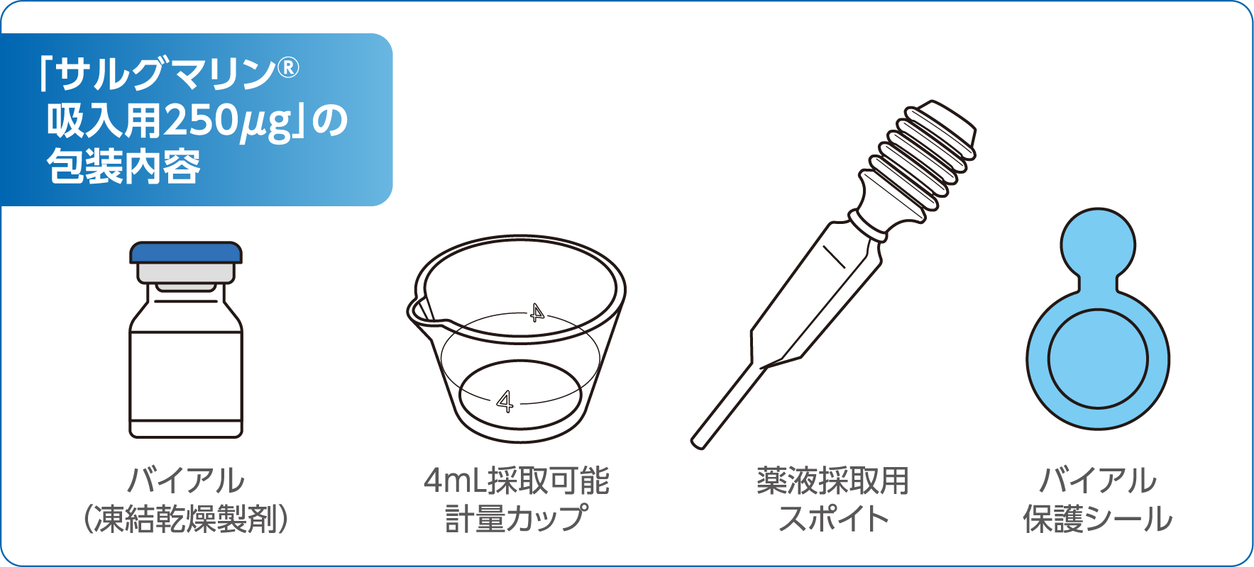 バイアル（凍結乾燥製剤）・4mL採取可能計量カップ・薬液採取用スポイト・バイアル保護シール