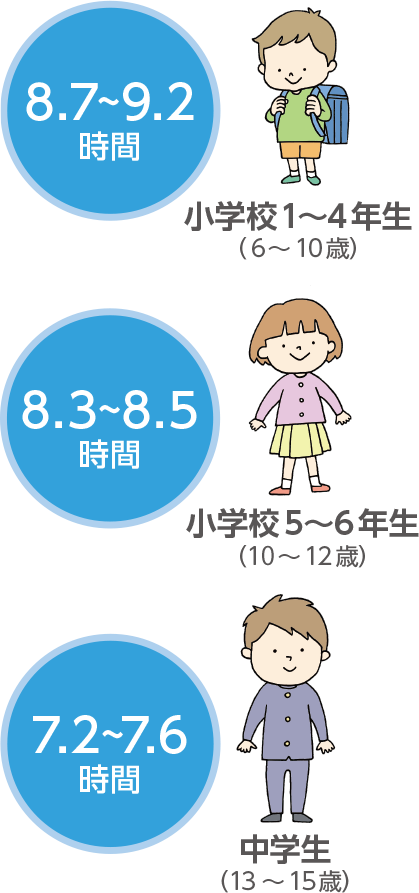 日本の子どもの平均睡眠時間